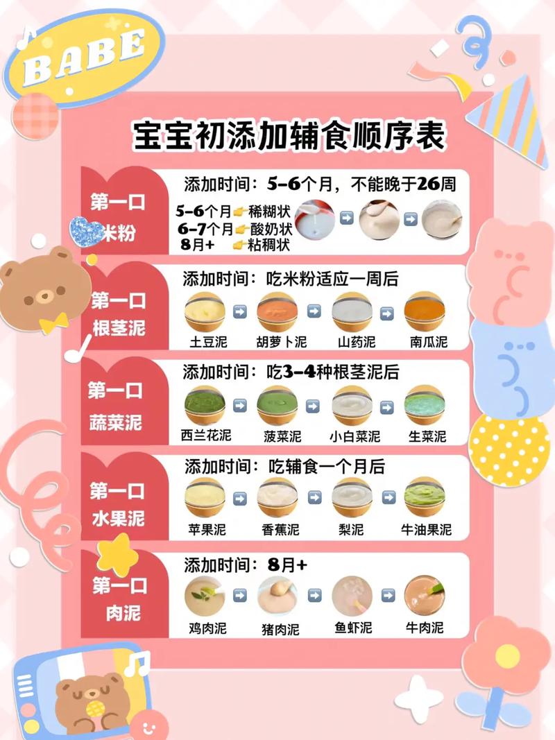 宝宝辅食怎么吃71宝宝辅食泥制作方法7515.