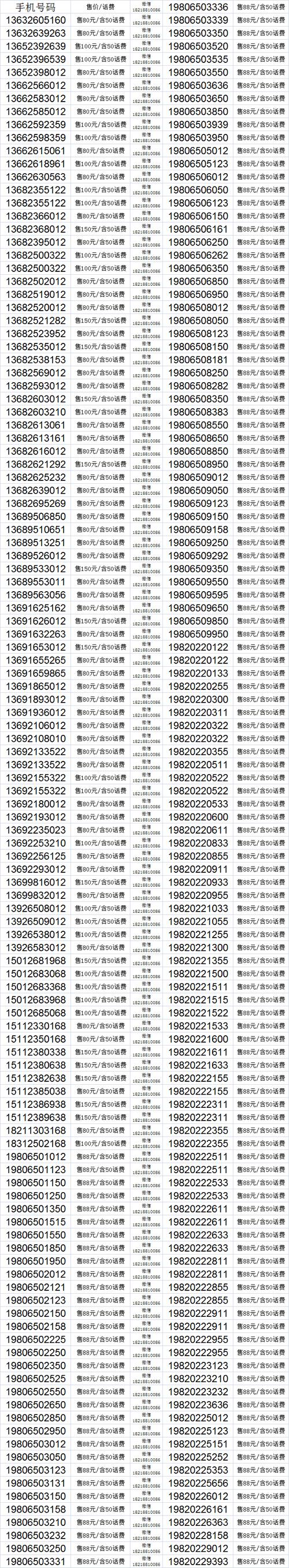 1,同号码测试不一 回家后,好奇的赵先生在网上找了几个查询手机号码