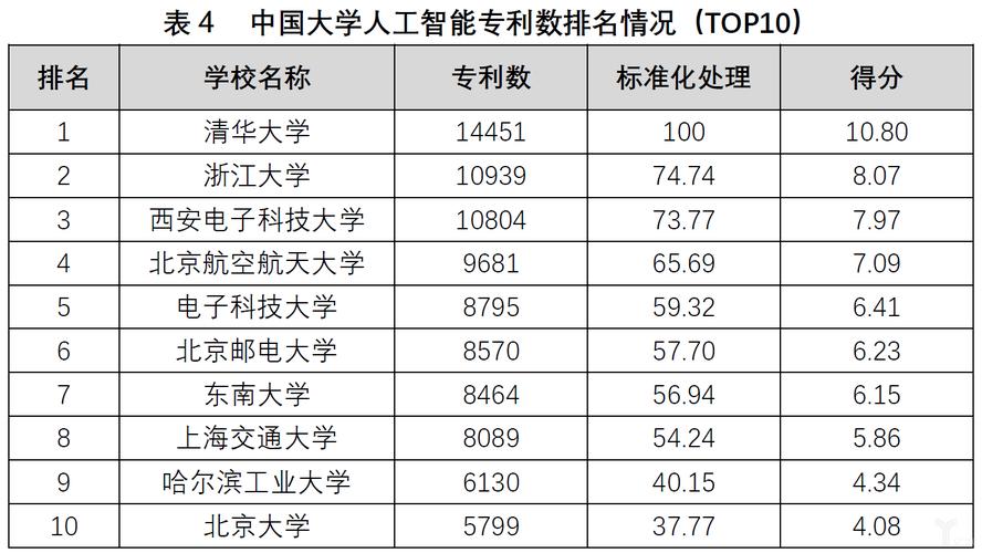 中国高校人工智能专业综合排名:四大维度揭示72所高校ai专业综合实力