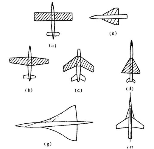 机翼的作用结构和分类