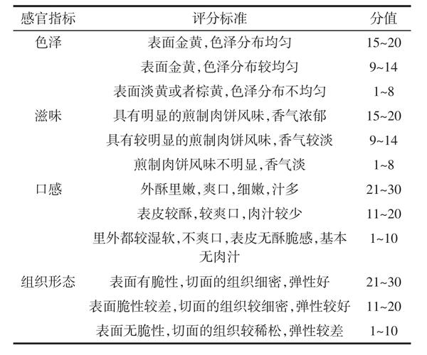 表1 煎制肉饼的感官评定指标 table   the sensory evaluation