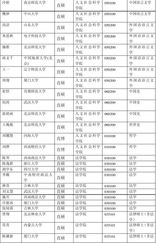 清华大学2012研究生录取名单__公示