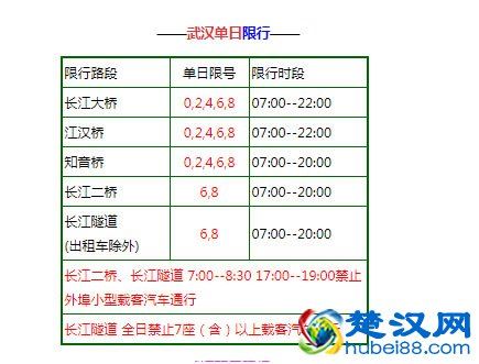 武汉长江大桥单双号限行规定限行时间表及限号违规处罚规则