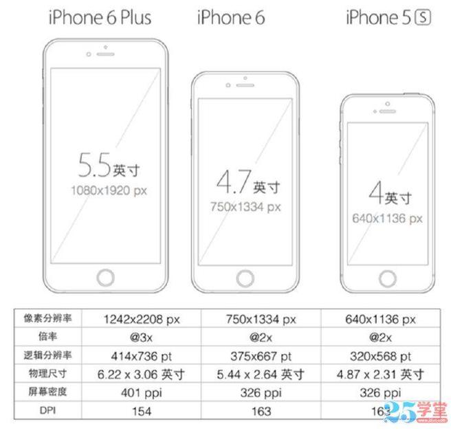 苹果6手机尺寸揭秘:巧妙融合解密!