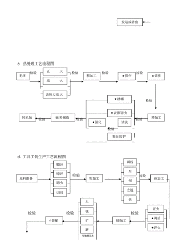 生产工艺流程图12627.pdf 4页