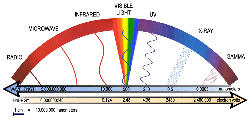 短波辐射作为太阳辐射的一个重要分支,在地表能量平衡中起着重要作用.