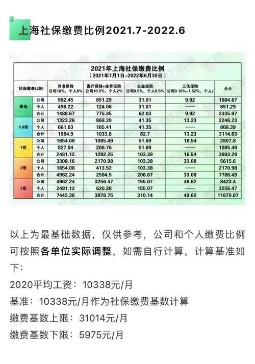 上海基本工资2022标准多少钱