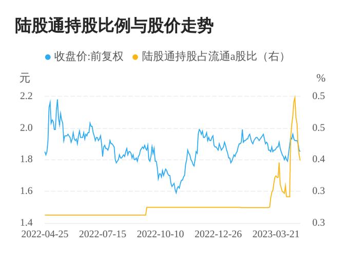 600162香江控股股票