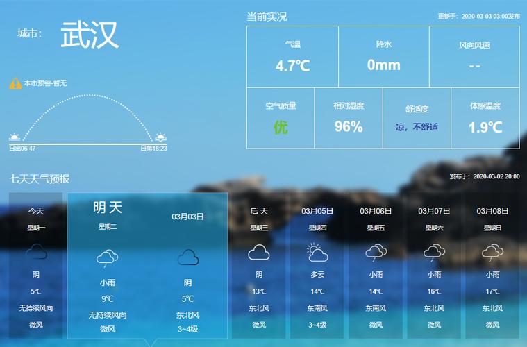 河南灵山风景区天气预报一周