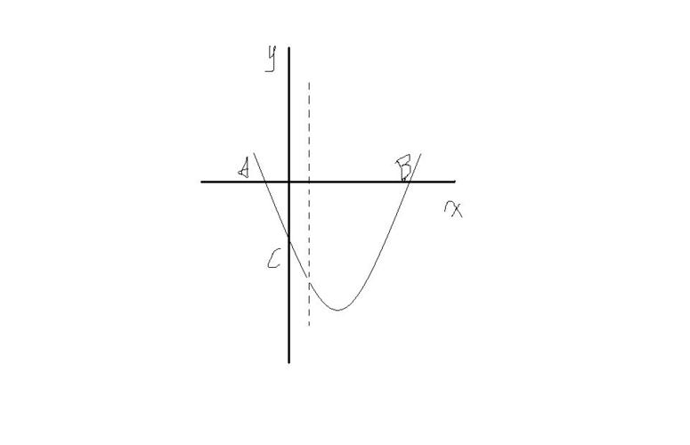 抛物线与y轴的交点是什么