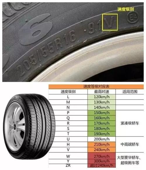 轮胎数字字母解释图