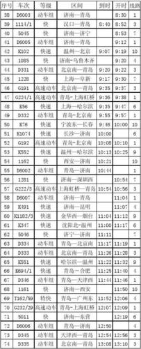 济南站列车时刻表(2011.12.12始实行)