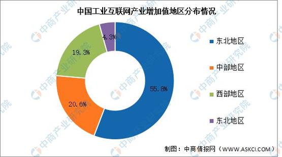 2024年中国工业互联网产业链图谱研究分析附产业链全景图