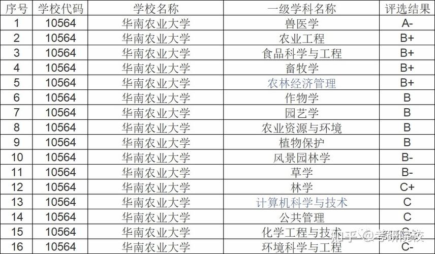 二,2020年华南农业大学研究生分数线