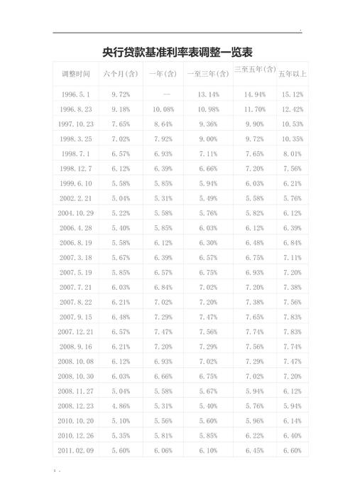 贷款基准利率 2015