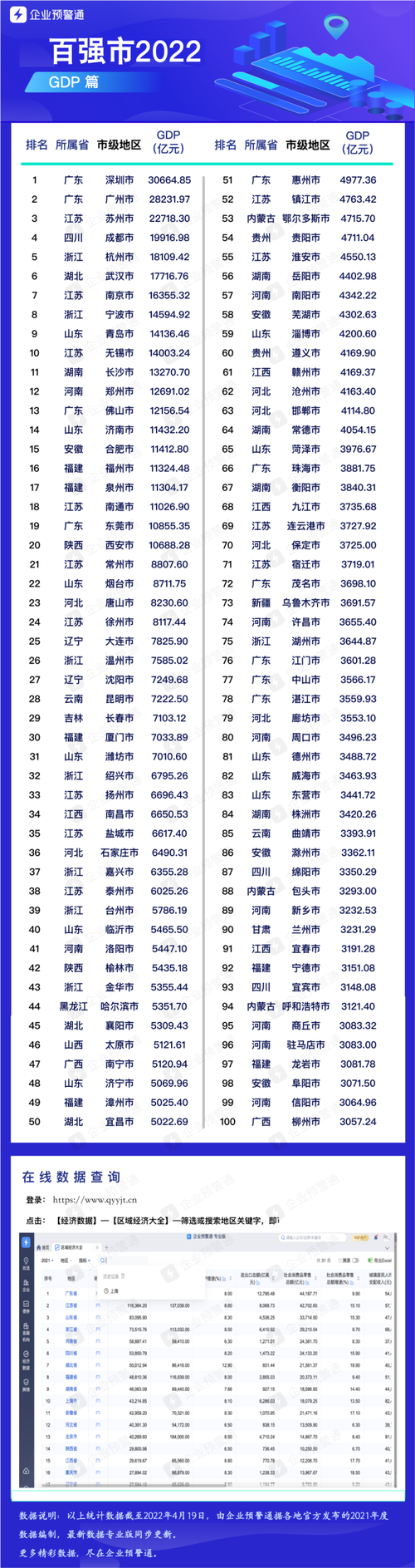 中国百强市县排行榜2022版