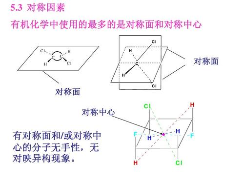 3 对称因素 有机化学中使用的最多的是对称面和对称中心 cl cl c c h