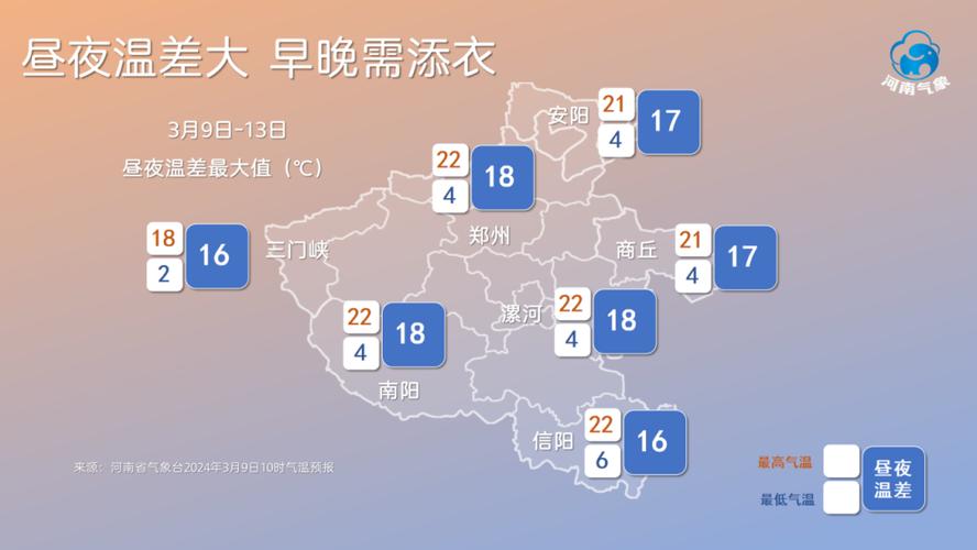 预报来源:河南省气象台2024年3月9日12时预报未来7天天气预报全省天气