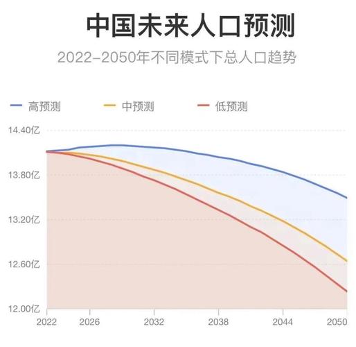 上海多少人口2022总人口(上海多少人口2022总人口数量)
