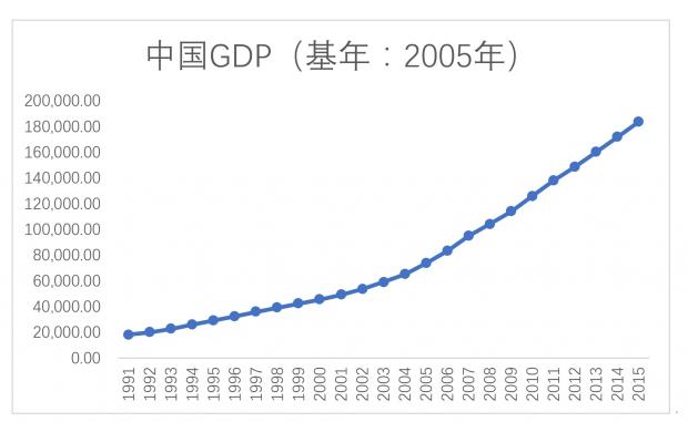 中国经济面临的是周期性问题还是结构性问题
