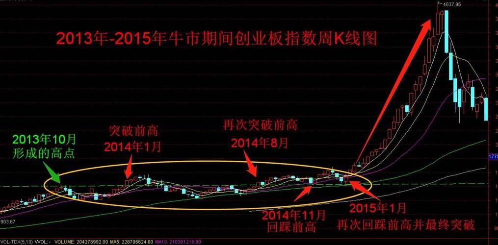 2015年中国熔断股灾,金融暗战险胜,却是美国衰弱的转折点_经济_股市