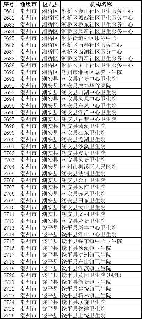 017广东省潮州地区公立基层医疗机构名单