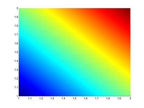 matlab用颜色表示数值