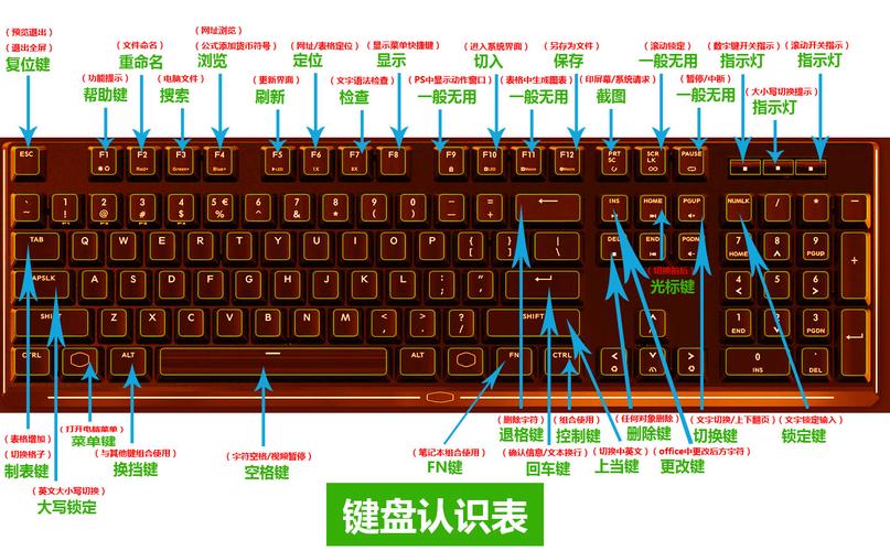 键盘快捷键_手机搜狐网