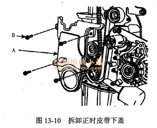14.拧下5个螺栓b,拆卸正时皮带下盖a,如图13-10所示.