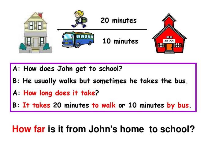 how far is it from john's home to school?