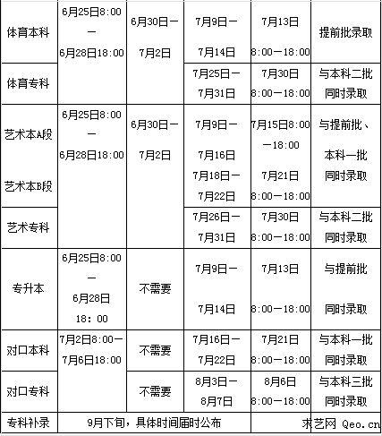 2015年河南艺术高考考试时间安排汇总(各专业)