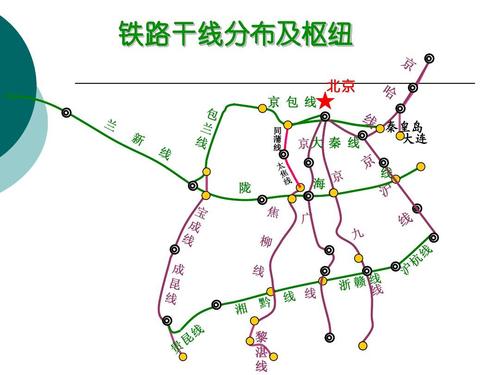 中国铁路线有多少公里