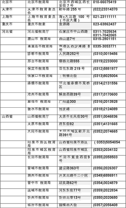 文档下载 所有分类 计划/解决方案 其它 > 教育局联系方式北京市 天津