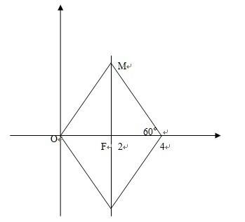 求m为什么等于(2,2根号3)或(2,-2根号3)