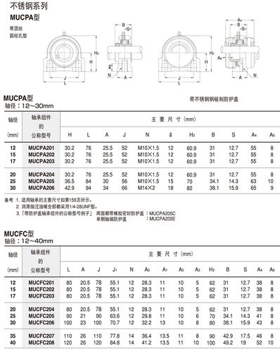 mucfc201,asahi,进口轴承,进口轴承 mucfc201[规格参数 价格 图片