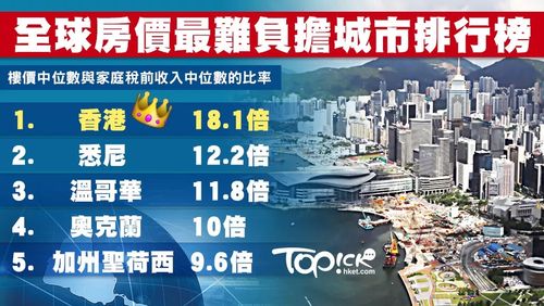 香港房价下跌最新消息 国内没报道