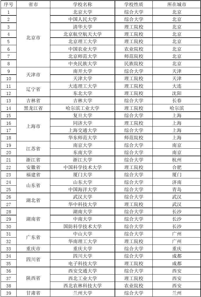 北京985和211学校名单一览表