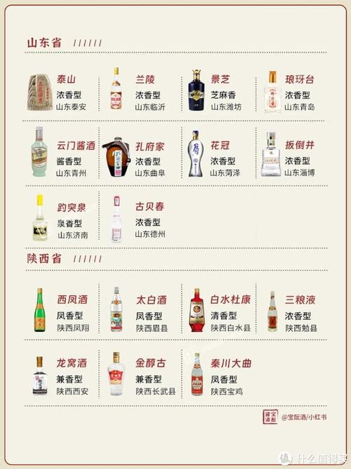一图看懂中国27省名白酒大全