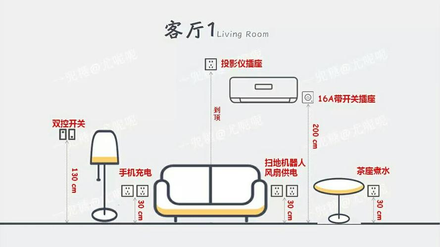 2,客厅插座 客厅背面一般预留5-7个插座,沙发旁可选择usb插座.
