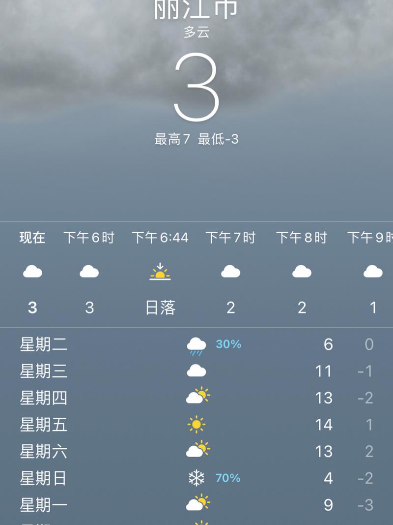 今日丽江天气 【云南预警发布中心】古城区气象局1月10日11时30分发布