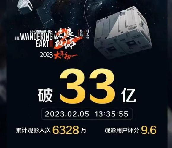 截至2月5日,《流浪地球2》总票房突破33亿元,观影人数超6300万,用户