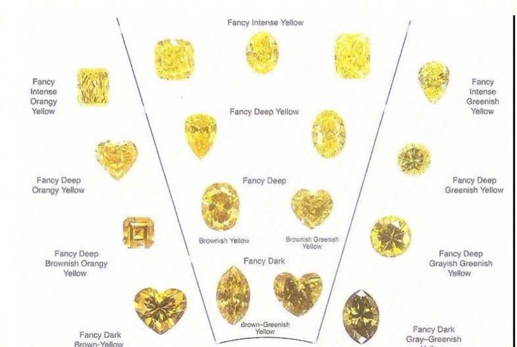 每天一篇钻石小常识黄钻应该怎么选1