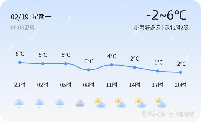 【滨州天气】2月19日,温度-2℃~6℃,小雨转多云|气温|寒潮|阵风_新浪