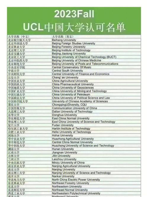 ucl认可的中国大学最新仅供参考