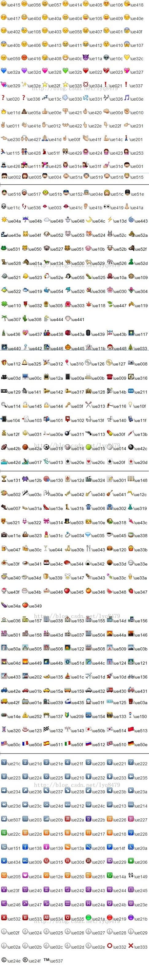 emoji表情代码大全_qqemoji表情包 类似的😀代码-csdn博客