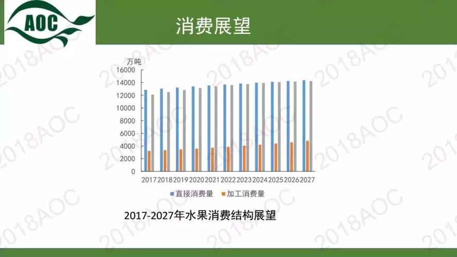 重磅发布20182027中国水果市场趋势展望