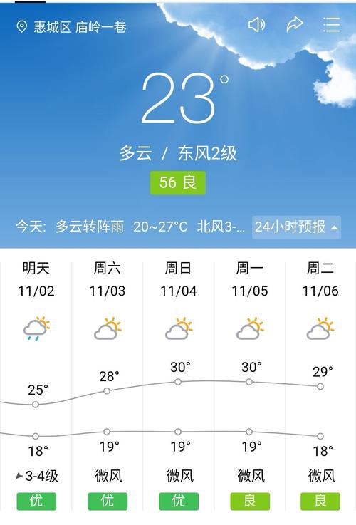 惠州一周天气预报