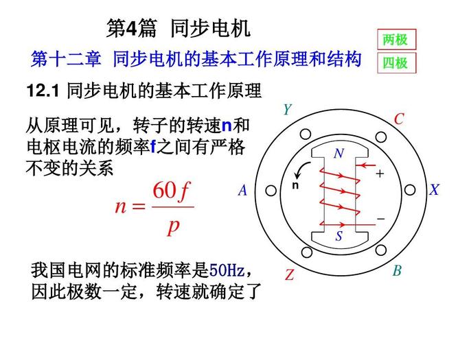 1 同步电机的基本工作原理 从原理可见,转子的转速n和 电枢
