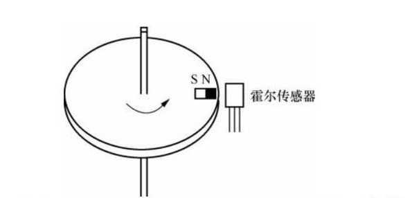 霍尔式传感器的应用—电子秤