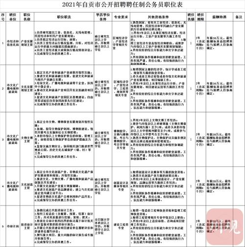 四川省2021年拟招聘聘任制公务员岗位发布_腾讯新闻